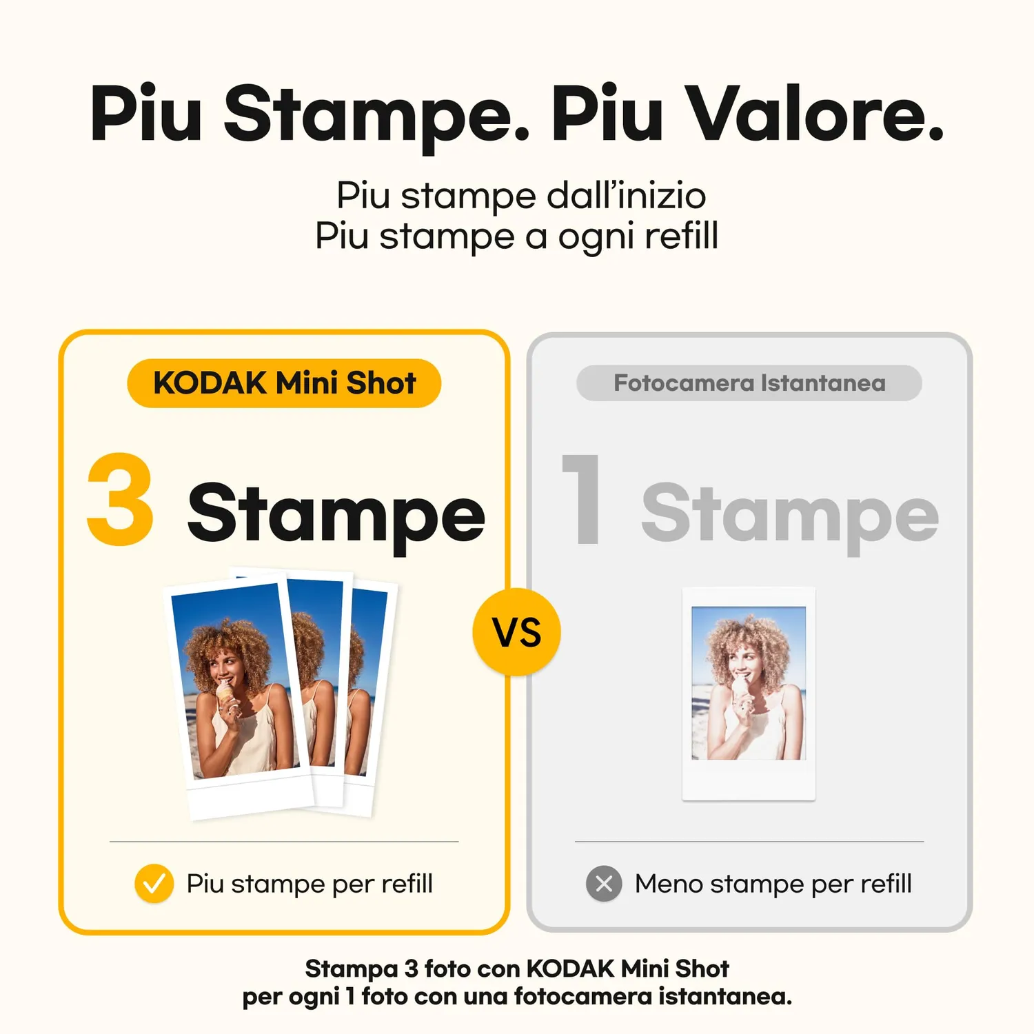 Eastman Kodak Mini Shot 2 Retro fotocamera istantanea