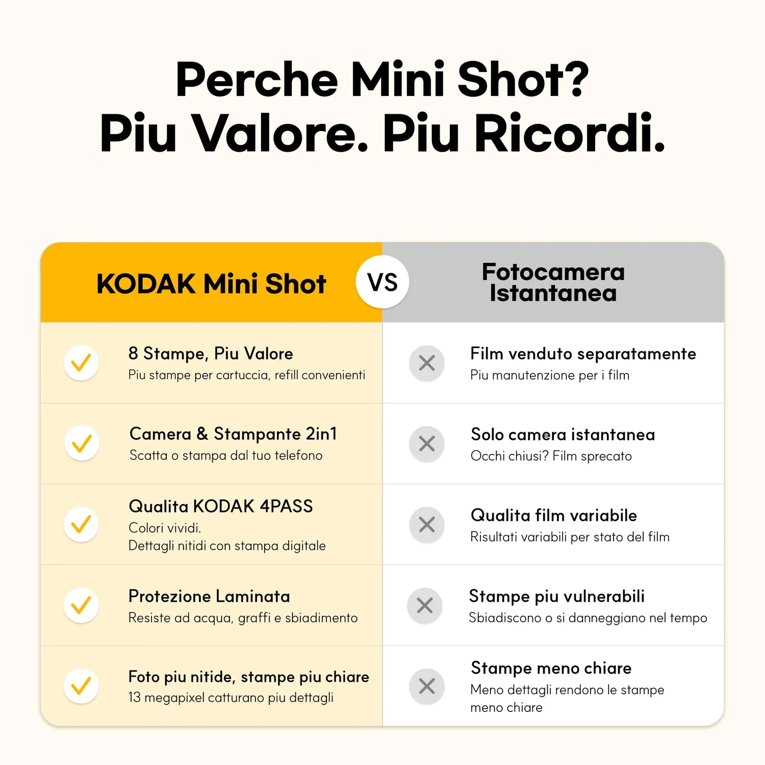 Eastman Kodak Mini Shot 3 Retro fotocamera istantanea