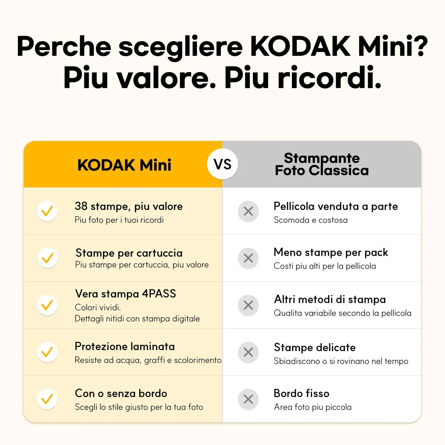 Kodak Mini 2 Retro stampante foto portatile 4Pass